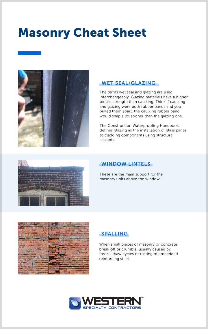 The Quick Guide to Masonry Terms Western Education
